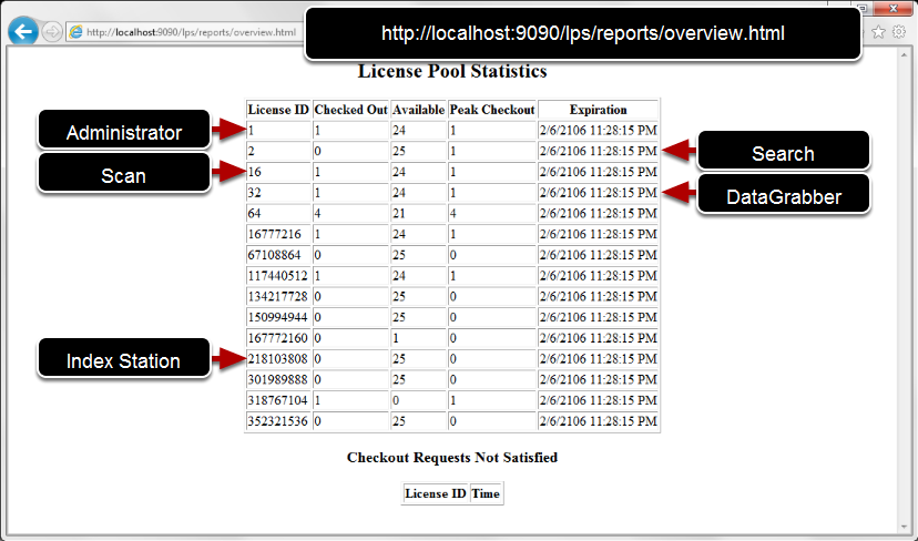 interpreting-the-license-stats-report.png